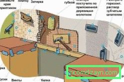 Etapes de la pose de la mosaïque